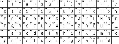 ASCII table