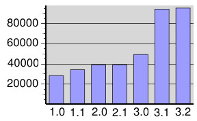 # of characters