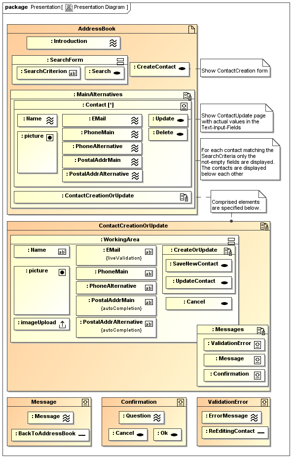 UWE solution modelled with MagicDraw