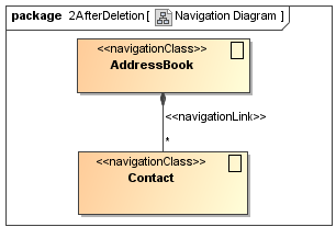 after deletion