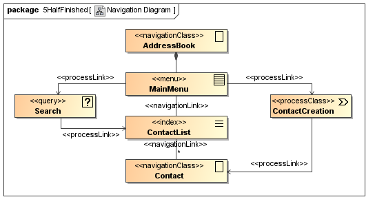 classes and associations inserted