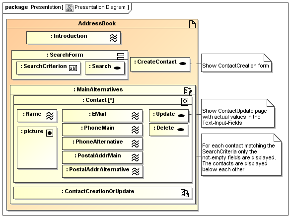 Presentation Diagram part 1