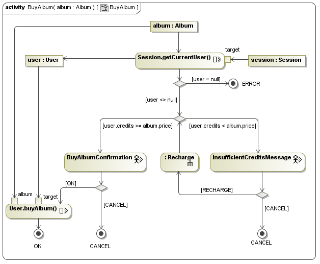 UWE solution modelled with MagicDraw
