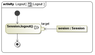 UWE solution modelled with MagicDraw