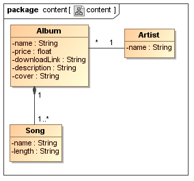 UWE solution modelled with MagicDraw