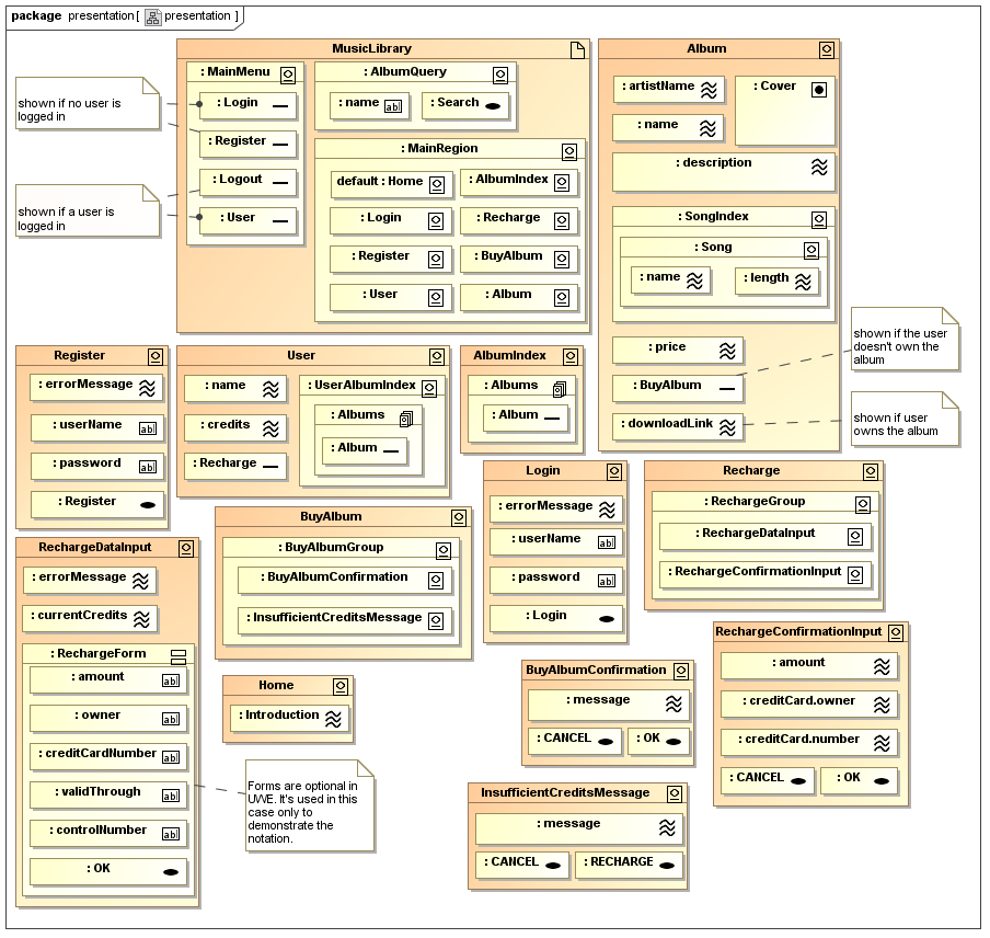 UWE solution modelled with MagicDraw