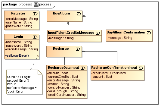 UWE solution modelled with MagicDraw