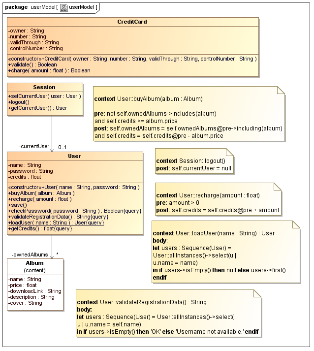 UWE solution modelled with MagicDraw