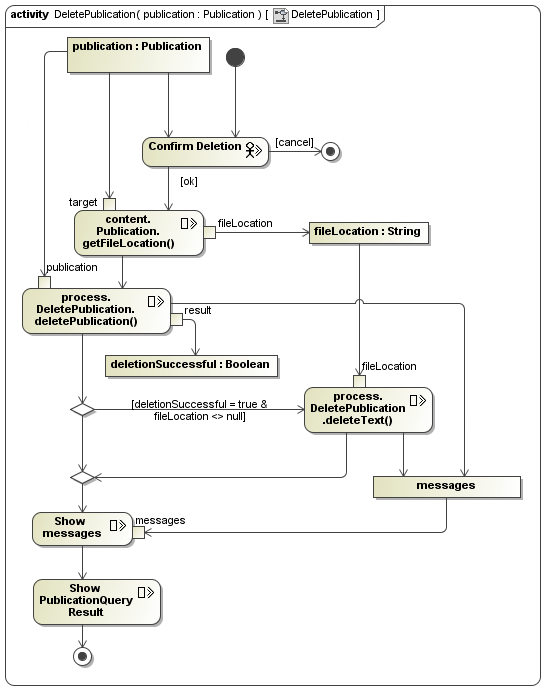 UWE solution modelled with MagicDraw