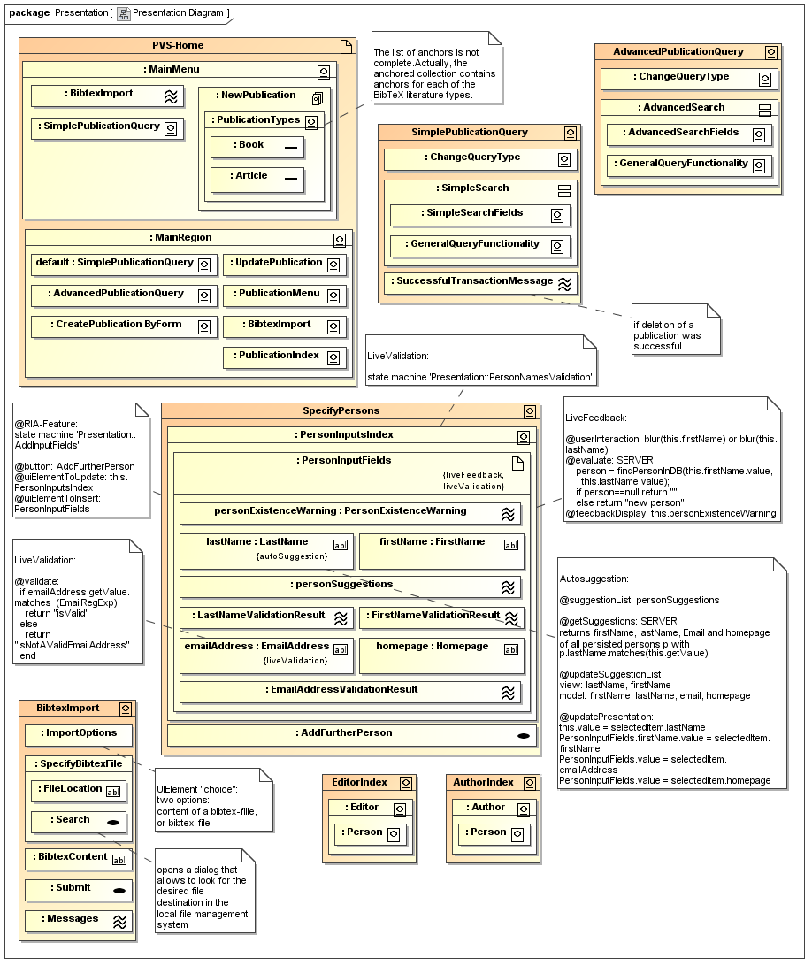 UWE solution modelled with MagicDraw