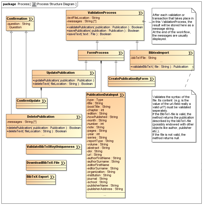 UWE solution modelled with MagicDraw