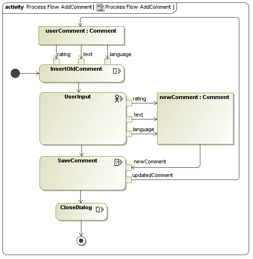UWE solution modelled with MagicDraw