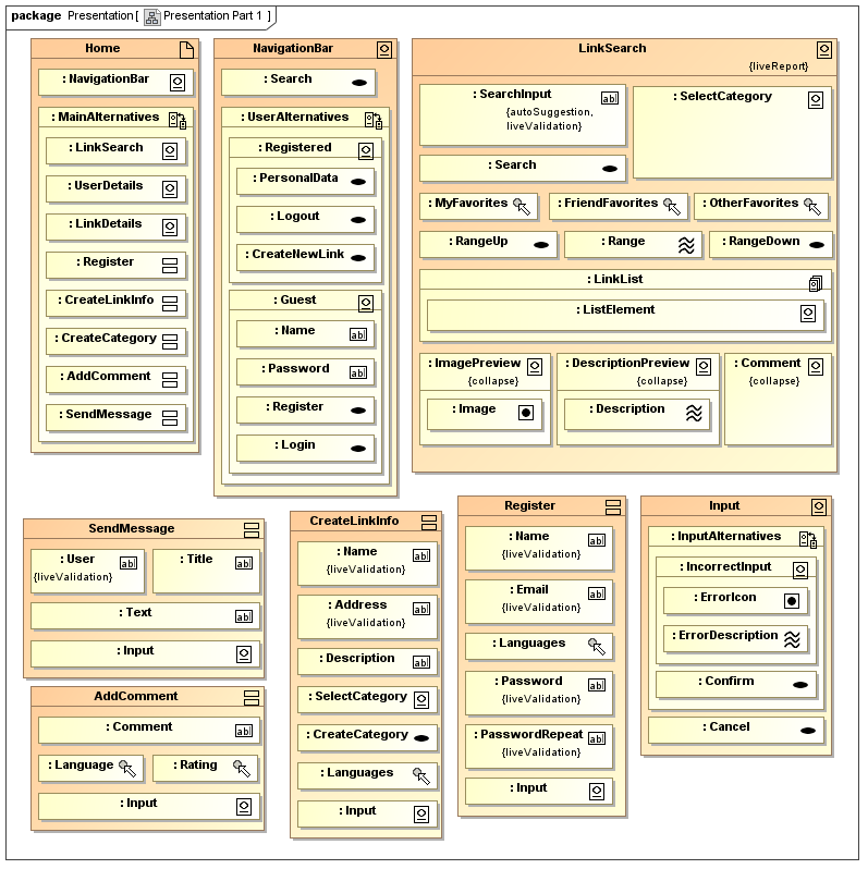 UWE solution modelled with MagicDraw