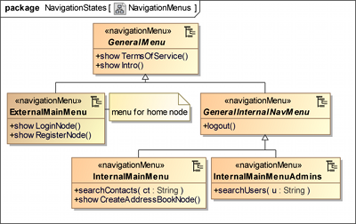 UWE solution modelled with MagicDraw