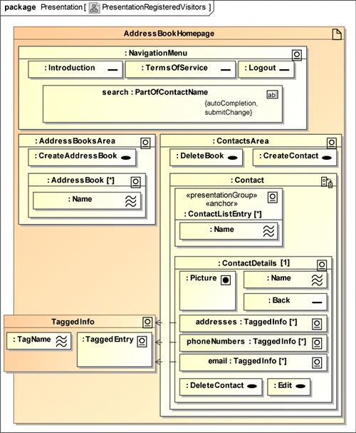 UWE solution modelled with MagicDraw