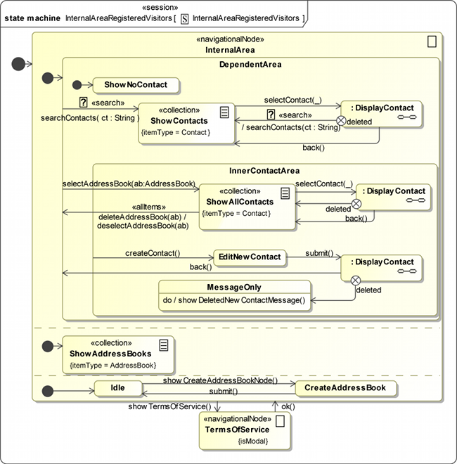 UWE solution modelled with MagicDraw