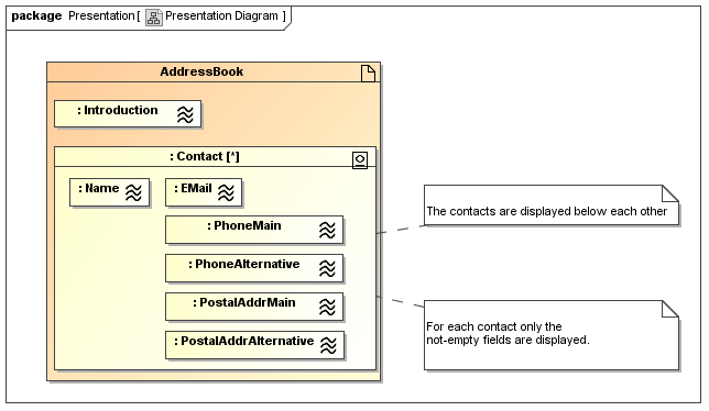 UWE solution modelled with MagicDraw