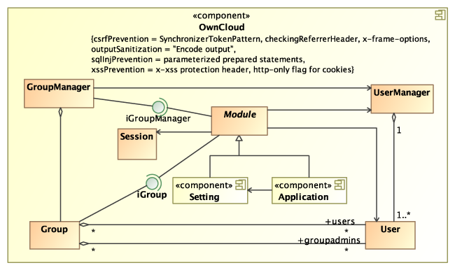 UWE solution modelled with MagicDraw