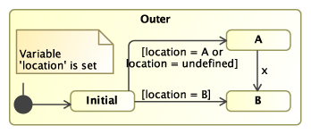 UWE solution modelled with MagicDraw