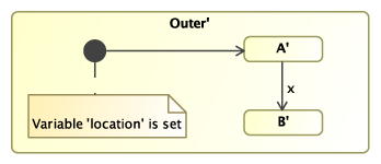 UWE solution modelled with MagicDraw
