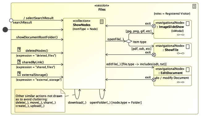 UWE solution modelled with MagicDraw