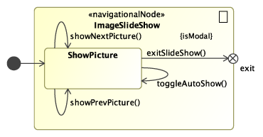 UWE solution modelled with MagicDraw