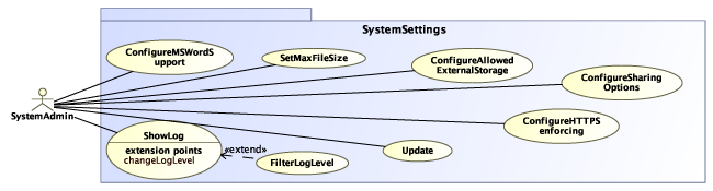 UWE solution modelled with MagicDraw