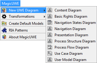 new diagram from the UWE menu
