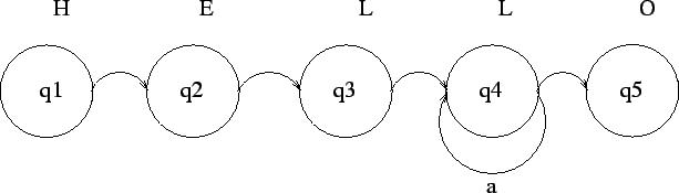 \includegraphics[scale=0.8]{FSA.eps}