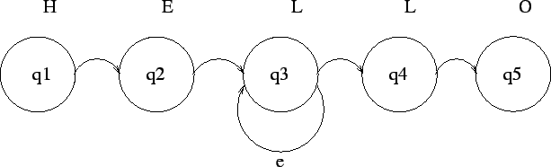 \includegraphics[scale=0.8]{DFA.eps}