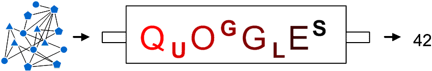 The QUOGGLES logo, inspired by its application.