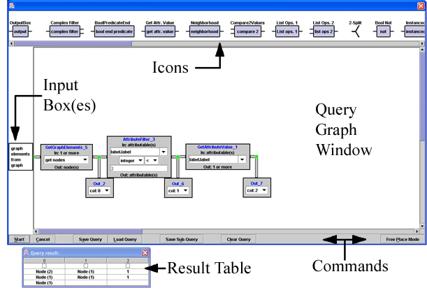 This image displays the four main parts of the GUI.