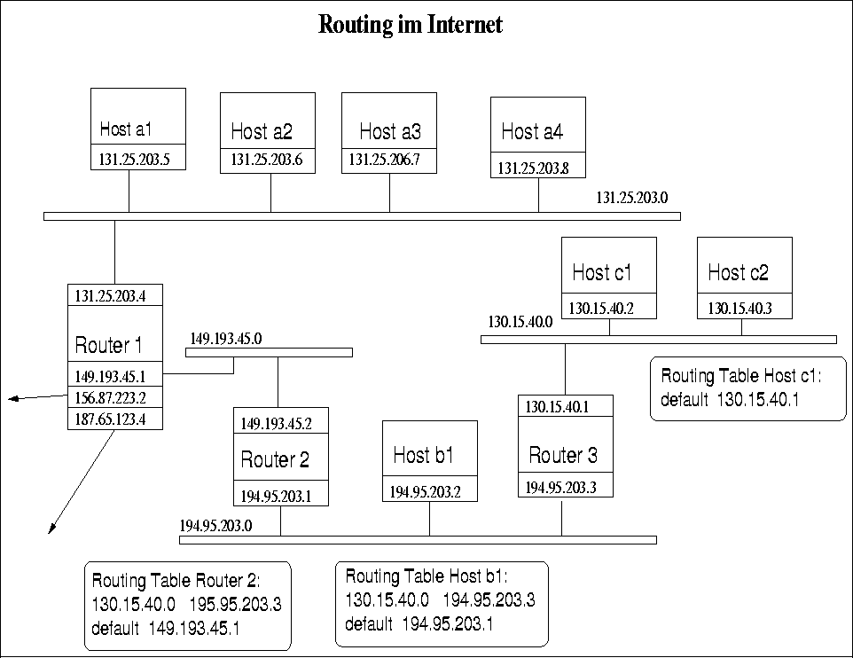 \begin{figure}
\fbox {
\epsfxsize=16cm
\epsfysize=21cm
\epsffile{netz.ps}
}
\end{figure}