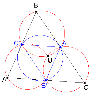 Fig. 2: circumcircles of AB'C', BC'A', CA'B' pass through
U