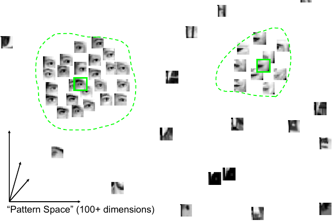 Visual Embeddings